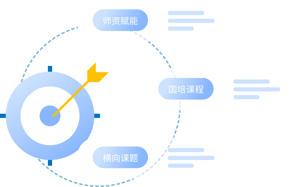 校企合作解决方案