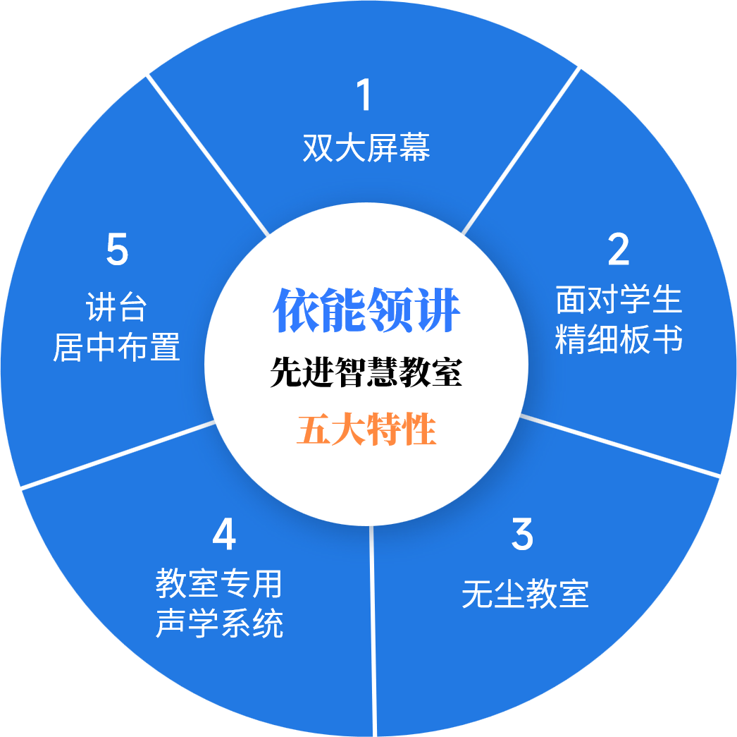 领讲智慧教室五大特性
